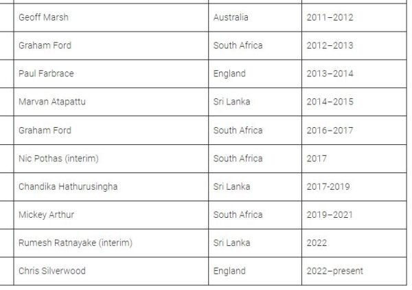 downfall of sri lankan cricket team